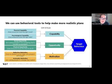 11/21: Planning for Success: A Behavioral Science Approach to Implementation