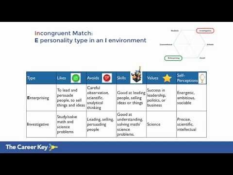 Congruence: Making a Good Match