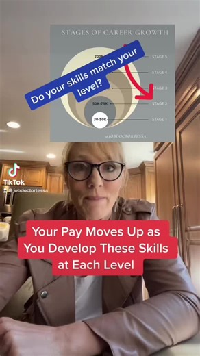 The 5 Stages of Career Growth Explained