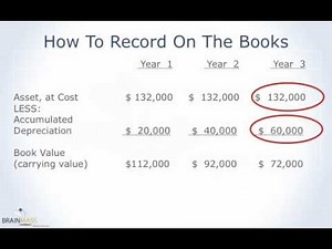 Asset Disposal | Financial Accounting