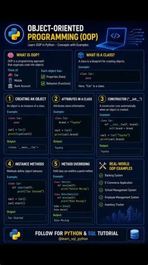 OOPS in python #learning #python #programming #pythonprogramming #object @python_sql_learnWithUs