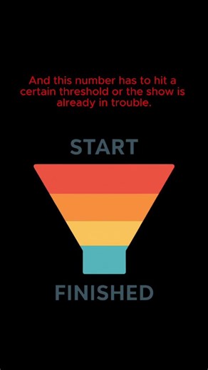 How Netflix Decides Which Shows Get Cancelled