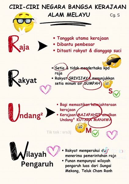 Sejarah Tingkatan 1: Panduan untuk SPM 2024