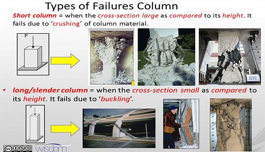Failure Of Column | Concrete Column Failure Type | Short Column Failure