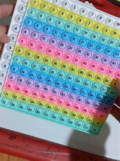 Tabla Pitagórica para Aprender Las Tablas de Multiplicar