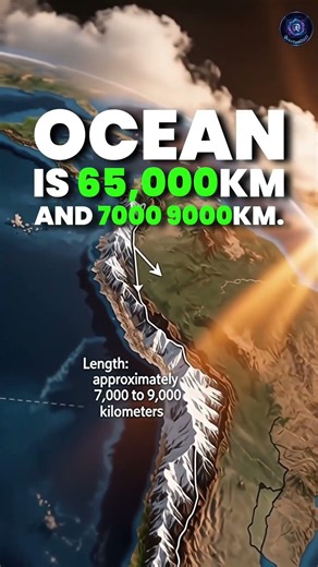The World's Longest Mountain Range is Underwater! Mid-Ocean Ridge vs Andes 😱 | Mind-Blowing #facts