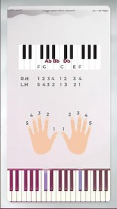 Tangga Nada F minor Lengkap! #dijaminbisa #pianotutorial #tangganada #tutorial