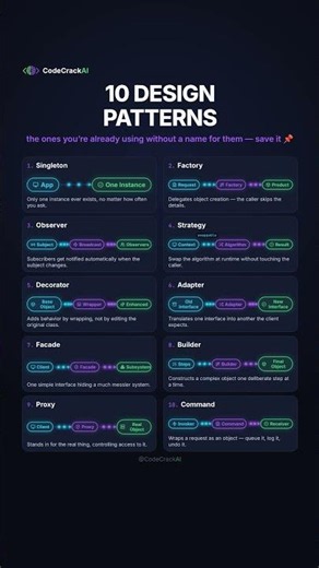 10 Design Patterns Every Developer Should Know