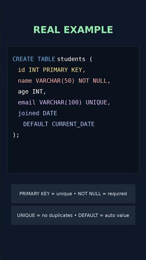 sql table creation easy