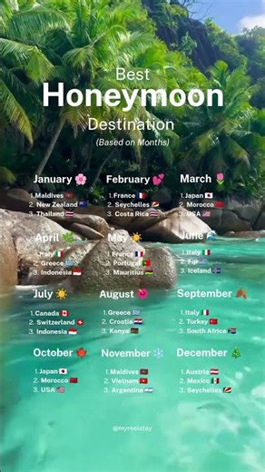 Best Honeymoon Destination based on months 📅💍 #honeymoon #traveltok #couplegoals