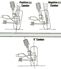 The "End-all, Be-all TJ Alignment thread&quot...