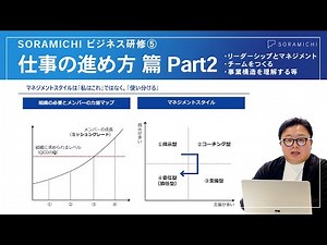 リーダーシップとマネジメントの基本 (仕事の進め方Part2)【SORAMICHIのビジネス研修】