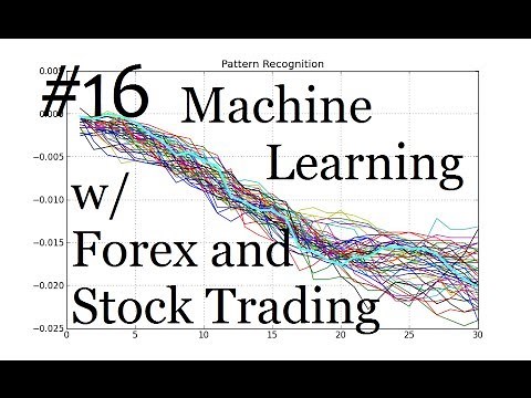Average prediction pattern recognition Machine Learning for Algorithmic Trading