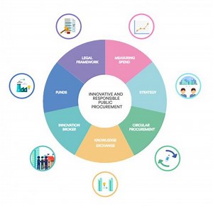 E-Learning module on Innovative and Responsible Public Procurement