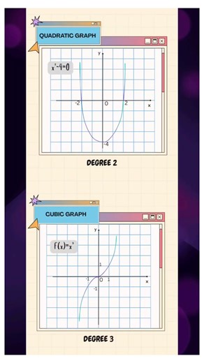 Degree of Polynomials & Their Graph | Class 10 Maths