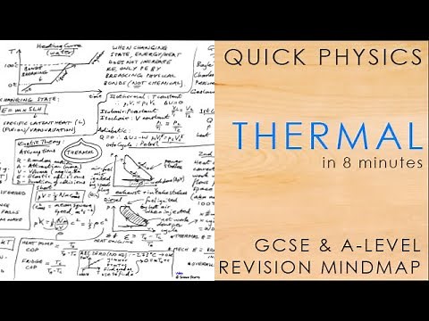 All of THERMAL Physics in 8 minutes - GCSE & A-level Physics Mindmap Revision