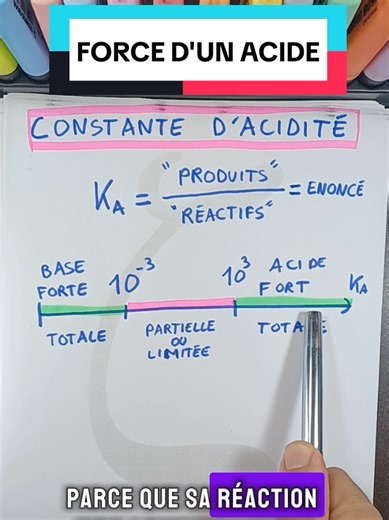 📚✏️ Acide Fort ou Faible, Acide Fort? Base Faible?Reaction Totale ou Partielle?Révisez la Constante d'Acidité Ka pour le BAC ! #bac2025 #chimie #Révision #Éducation #acide #base #ka #ExamPreparation #SchoolTips