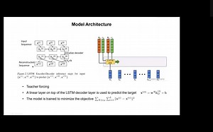 LSTM-based Encoder-Decoder for Multi-sensor Anomaly Detection ICML 2016