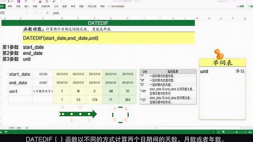 DATEDIF函数高效计算日期间隔或周期内间隔的年数、月数和天数