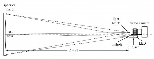 Schlieren Optics | Harvard Natural Sciences Lecture Demonstrations