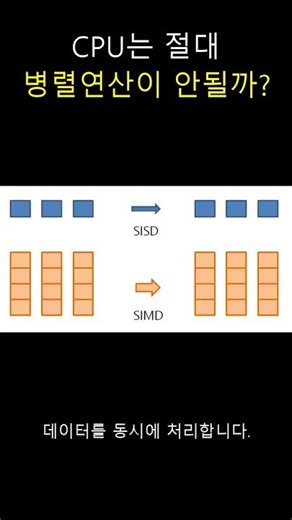 [IT에 빠지다] CPU는 절대 병렬연산이 안될까?