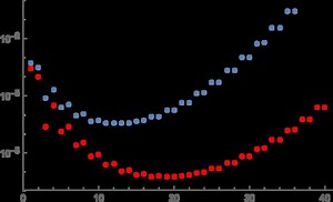 Asymptotic expansion - Alchetron, The Free Social Encyclopedia