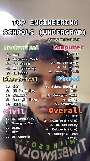 Types of Engineering Majors Explained | Part 2 Coming Soon!