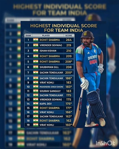 highest run scorers in cricket