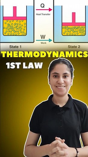 First Law of Thermodynamics
