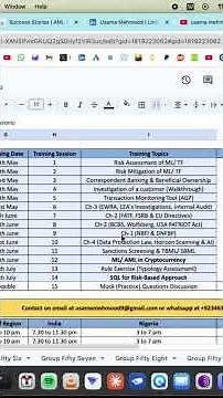 50 hours technical AML & KYC training program to help start or improve AML & FCC career