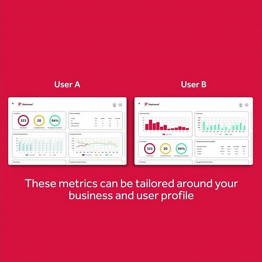 Fleetwave Dashboard Overview