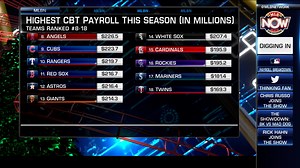Brian Kenny on MLB payrolls