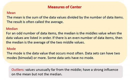 Data Distribution (solutions, examples, worksheets, games, activities)