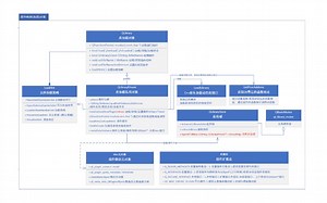 Qt/C  成长之路-第十一章 Qt插件机制-加载原理