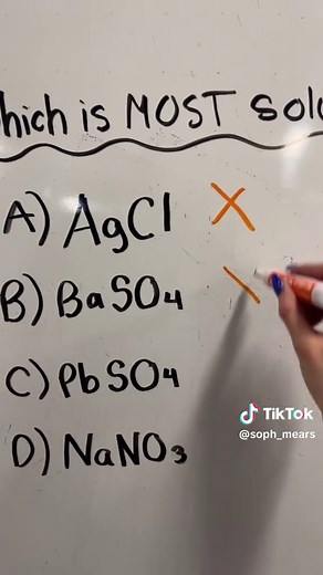Mastering Solubility Rules for the MCAT Exam