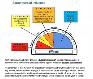 John Hattie and Visible Learning