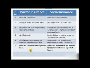 Social vs Private insurance