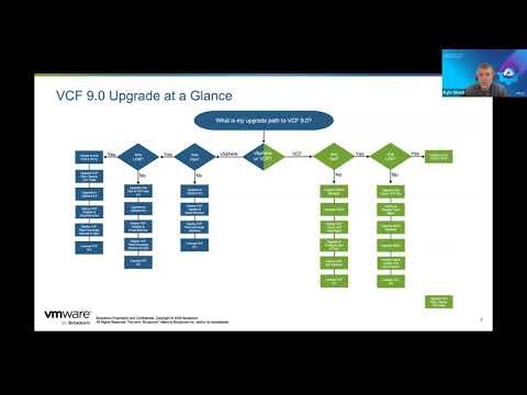 Upgrading to VMware Cloud Foundation 9.0: Paths and Considerations Webcast