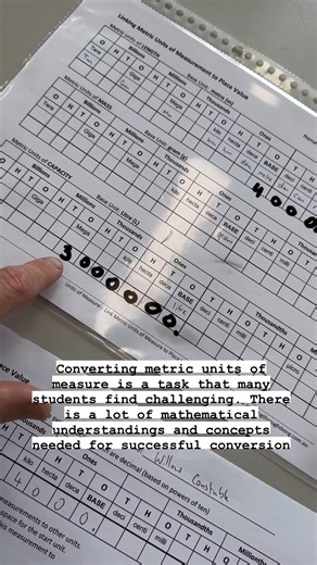 Units of Measure: Convert Metric Units of Length, Mass and Capacity using Place Value Understandings to look for: • Students who understand the connection between the names of metric units and their prefix and base unit. • Students who understand the connection between the prefix and the base unit as indicating the relationship between the units, e.g. centi = 1 hundredth of the base unit. • Students who can use the place value chart to convert metric units. • Students who understand the inverse 