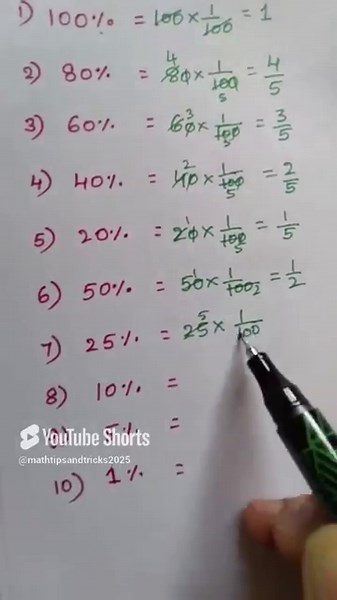 Percentage Conversion Chart | Learn Percentages Easily #shorts #percentage_trick