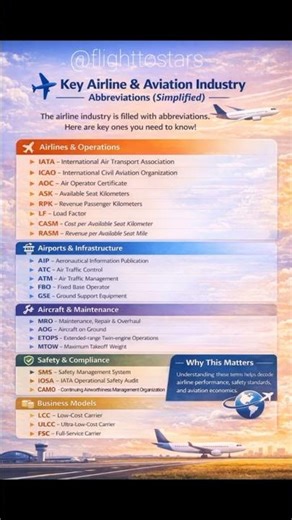 Key Airline & Aviation Abbreviations Explained✈️ #shorts #aviation