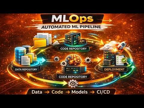 MLOps Explained | Automating the Machine Learning Pipeline
