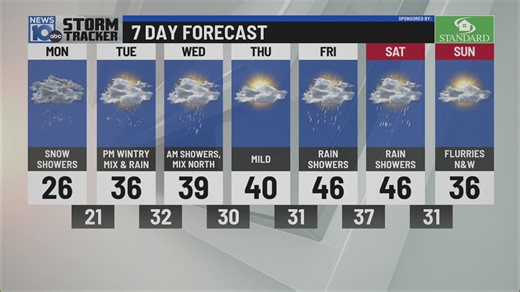 1/5 morning weather forecast