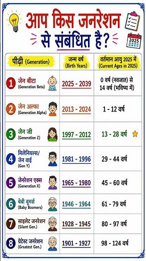 Which Generation Are You? | Gen Z, Gen Y (Millennials), Gen X, Baby Boomers |