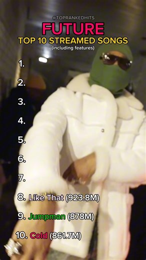 Future Top 10 Streamed Songs #future #rap #hiphop