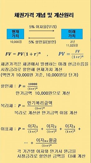 예금이자 계산식으로 채권가격 개념 및 계산원리 쉽게 알기