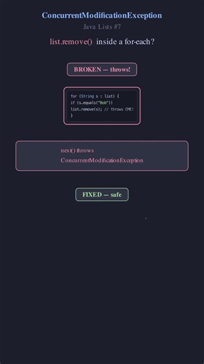 [Lists] The #1 Java Bug: ConcurrentModificationException