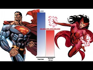 SUPERMAN All Forms vs SCARLET WITCH – Power Level Comparison (2025)