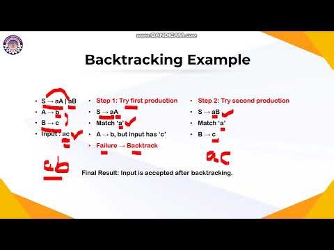 Lecture 11 Introduction to LL(k) and LR(k) Grammars