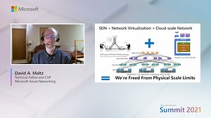 Keynote: Scaling challenges in cloud networking